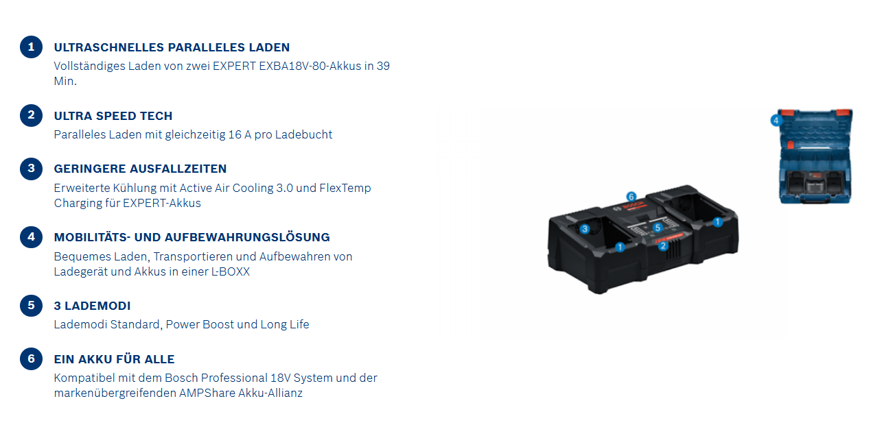 Bosch L-Boxx - Ladekoffer mit EXPERT EXAL18V2-320
